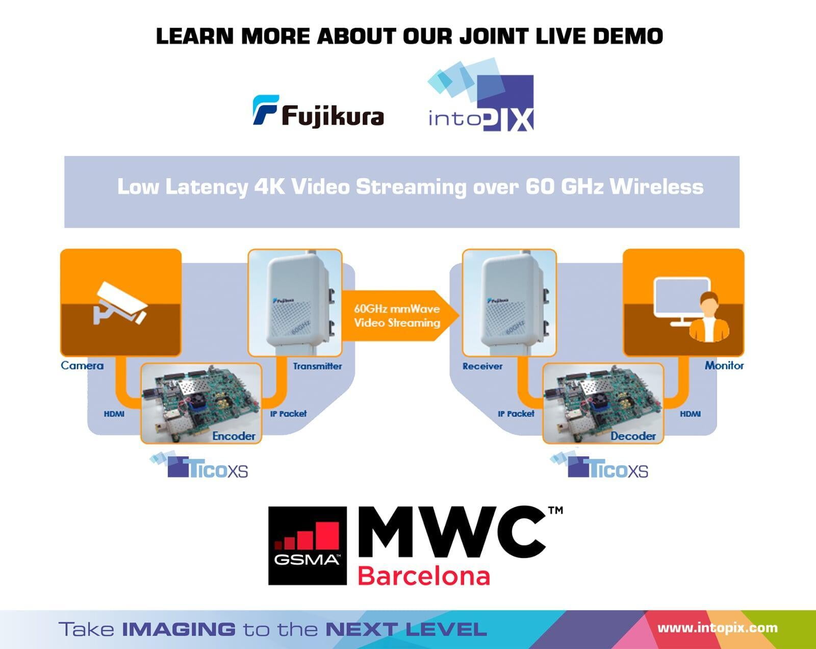 Fujikura and IntoPIX Jointly Exhibit at MWC Barcelona 2022